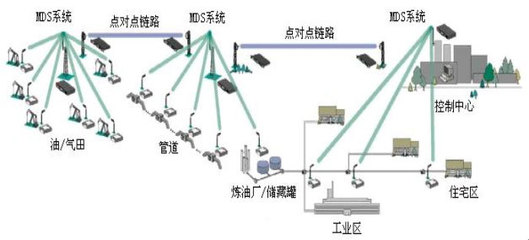 北京海博翔遠(yuǎn)科技 聚焦船舶特種設(shè)備自動化，VxWorks嵌入式系統(tǒng)驅(qū)動高速數(shù)據(jù)采集與控制