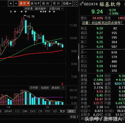 大數據概念股回調結束，計算機系統集成與開發領域迎來低吸良機
